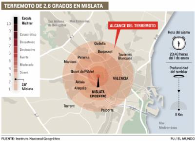Valencia rocked by four earthquakes in one day