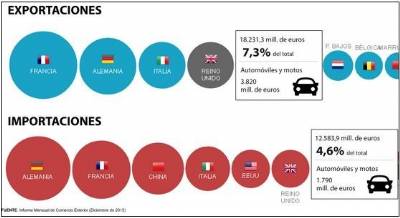 How would a Brexit affect the UK? Spanish economists give independent review