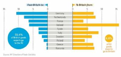 How would a Brexit affect the UK? Spanish economists give independent review