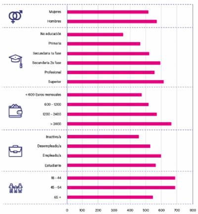 How many people do we know? Spanish research reveals answer