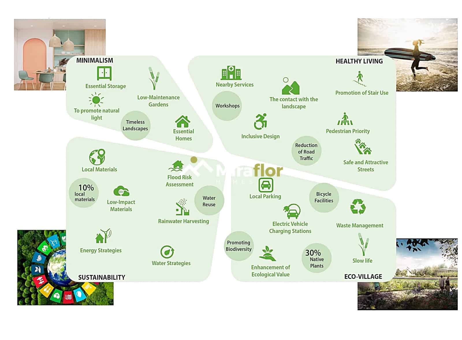 2 slaapkamer Appartement te koop in El Vergel / Verger met zwembad - € 345.000 (Ref: 9606673)