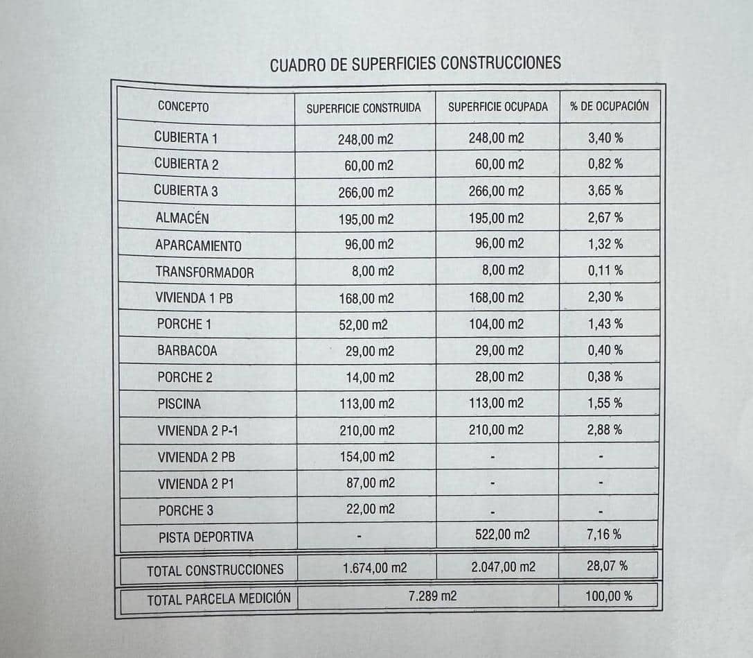 5 soveværelse Villa til salg i Albatera med swimmingpool garage - € 1.480.000 (Ref: 9062497)