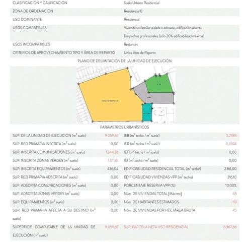 Undeveloped Land for sale in Lomas de Cabo Roig - Los Dolses, Orihuela - € 2,750,000 (Ref: 10063216)