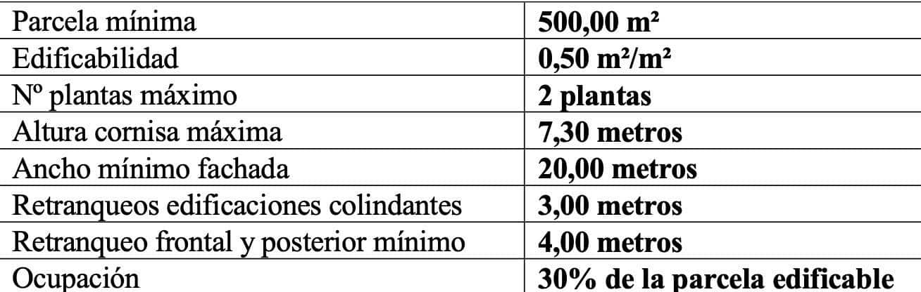 Byggegrund til salg i Moya - € 85.000 (Ref: 8913098)