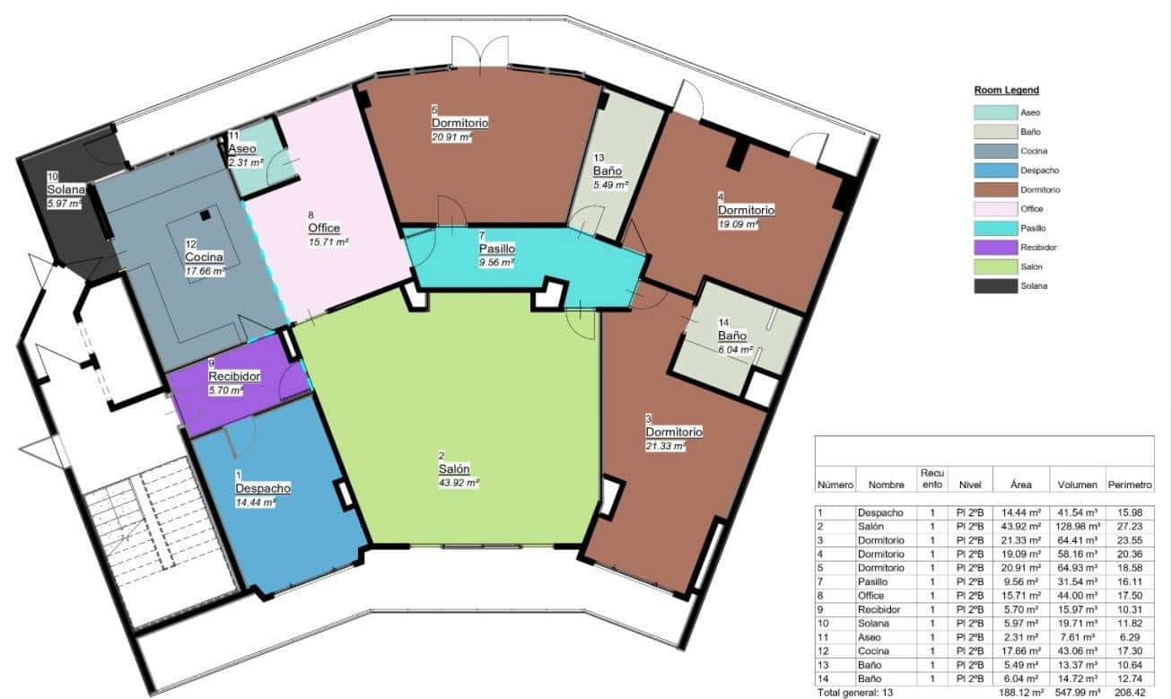 3 Zimmer Wohnung zu verkaufen in Las Palmas de Gran Canaria mit Garage - 995.000 € (Ref: 9114127)