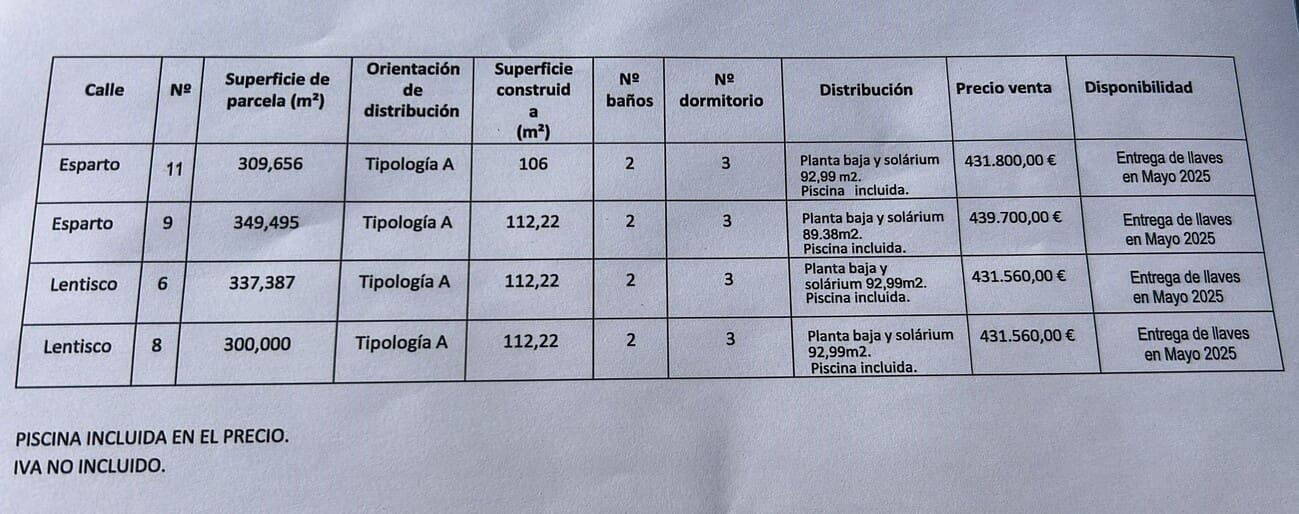 3 quarto Moradia para venda em Pinar de Campoverde com garagem - 431 800 € (Ref: 8926336)