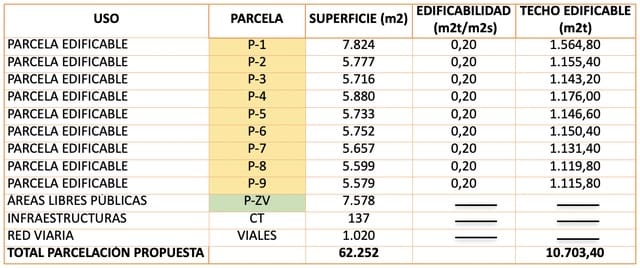 Area Edificabile in vendita in El Madroñal, Benahavís - 17.000.000 € (Rif: 9843301)