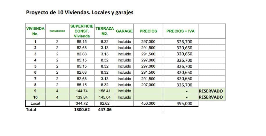 2 bedroom Apartment for sale in Torrox-Costa with pool - € 291,500 (Ref: 8327491)