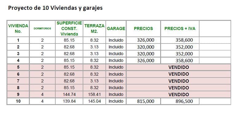 2 slaapkamer Appartement te koop in Torrox-Costa met zwembad - € 291.500 (Ref: 8327491)