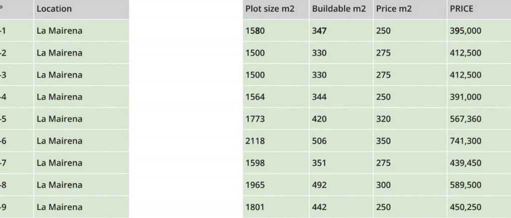 Byggegrund til salg i La Mairena - € 6.448.800 (Ref: 4615077)