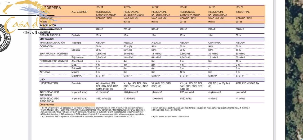 Building Plot for sale in Capdepera - € 4,400,000 (Ref: 9165163)