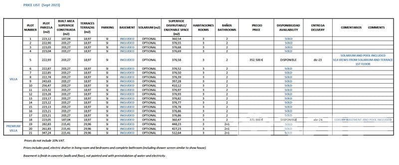 3 soverom Villa til salgs i Aguilas med svømmebasseng - € 352 500 (Ref: 6609205)
