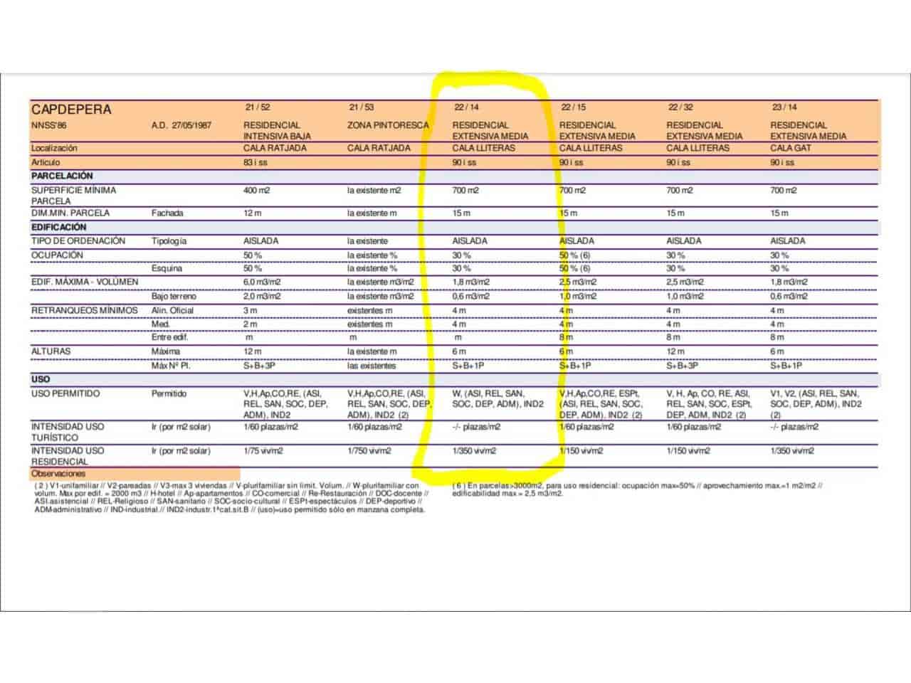 Grunde uden byggetilladelser til salg i Cala Ratjada - € 499.000 (Ref: 7706419)