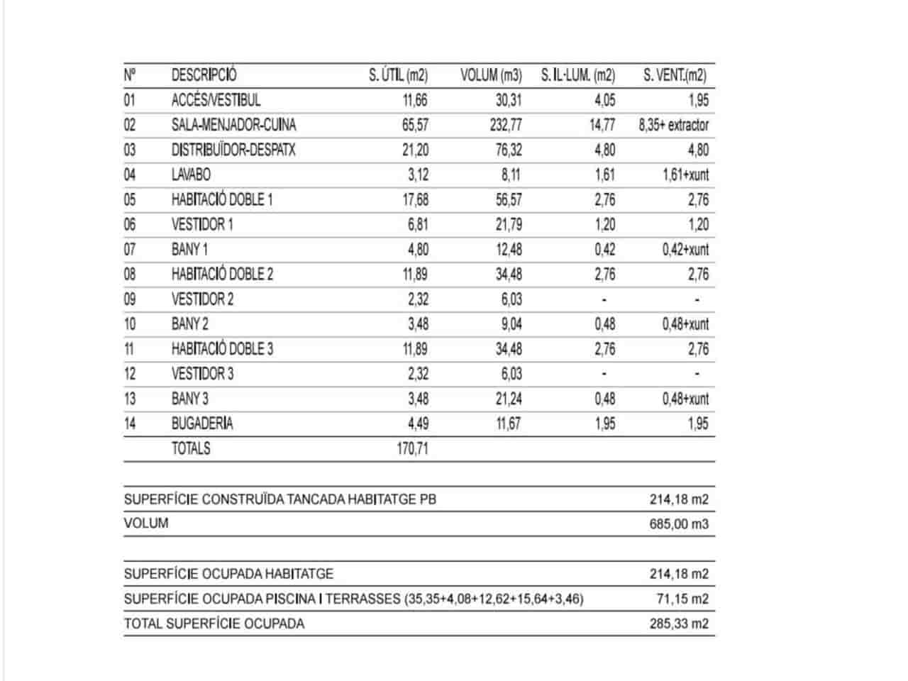Teren niezagospodarowany na sprzedaż w Sant Llorenc des Cardassar - 285 000 € (Ref: 9329835)