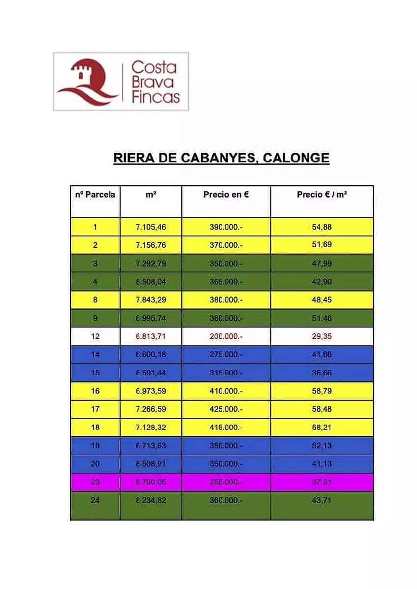 Grunde uden byggetilladelser til salg i Calonge i Sant Antoni - € 200.000 (Ref: 8529919)