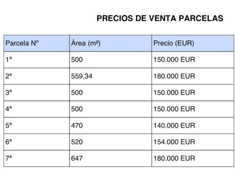 Byggetomt til salgs i Coin - € 140 000 (Ref: 9034810)
