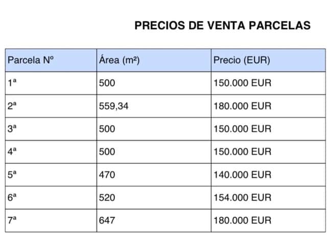 Działka budowlana na sprzedaż w Coín - 140 000 € (Ref: 9034810)