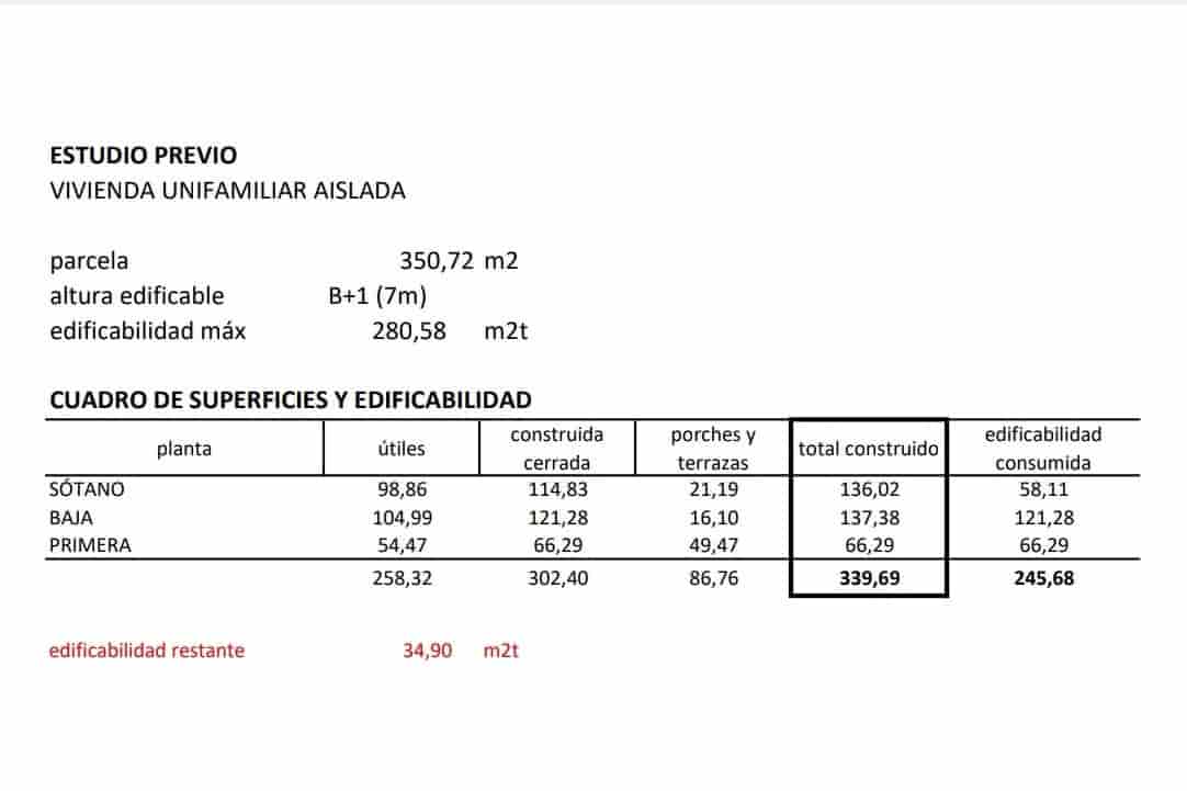 Tomt till salu i Alhaurin de la Torre - 235 000 € (Ref: 8827262)