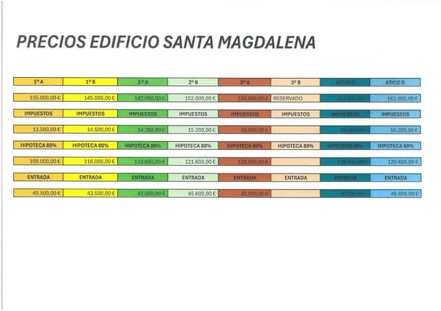 2 camera da letto Appartamento in vendita in Vinaròs - 150.000 € (Rif: 8568804)