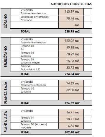 5 Zimmer Villa zu verkaufen in Benissa mit Pool - 2.917.000 € (Ref: 9387888)