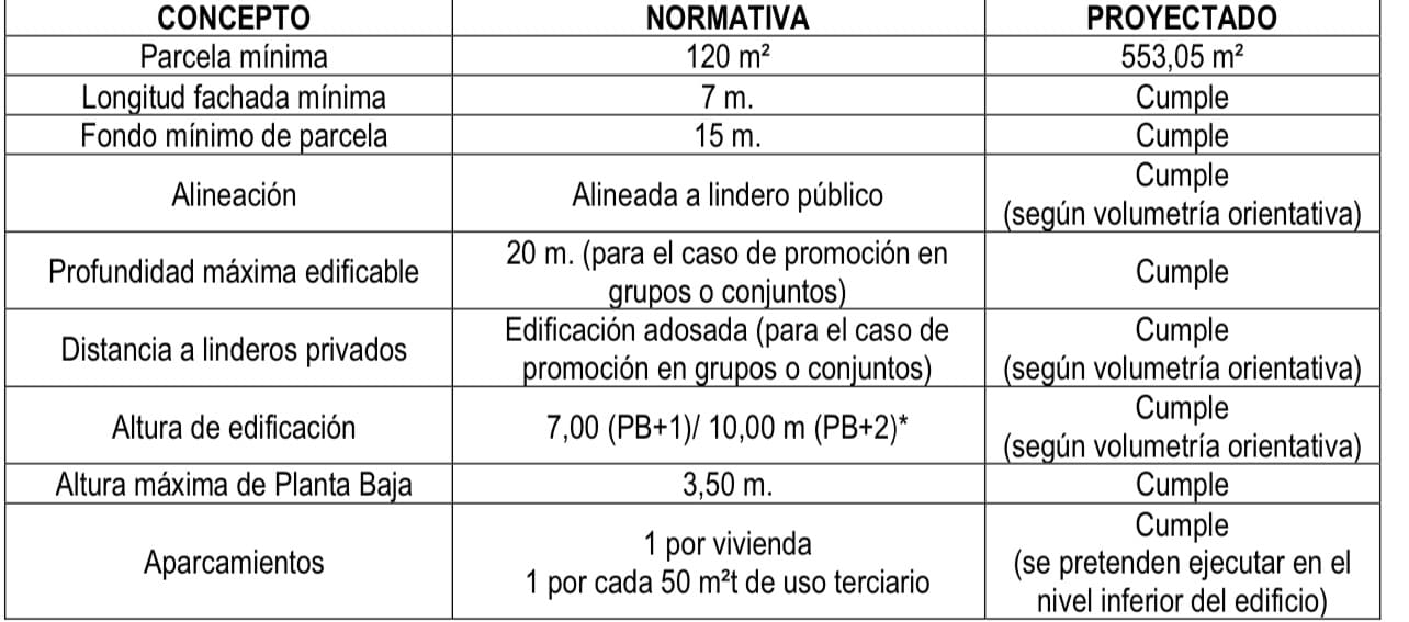 Mark till salu i Coin - 285 000 € (Ref: 8906518)