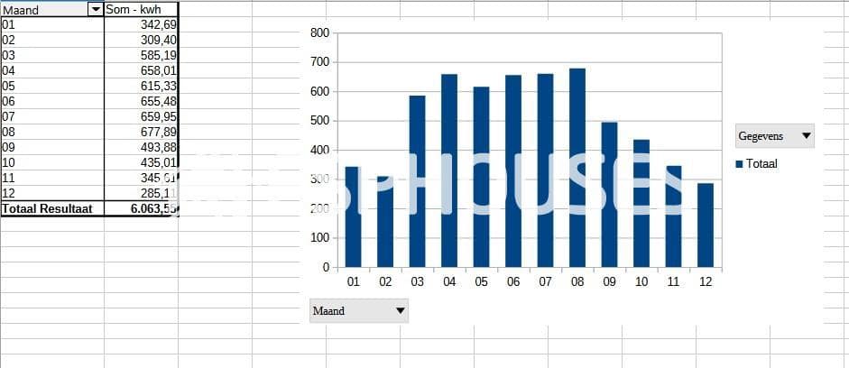 3 slaapkamer Villa te koop in Vistabella met garage - € 330.000 (Ref: 8702812)