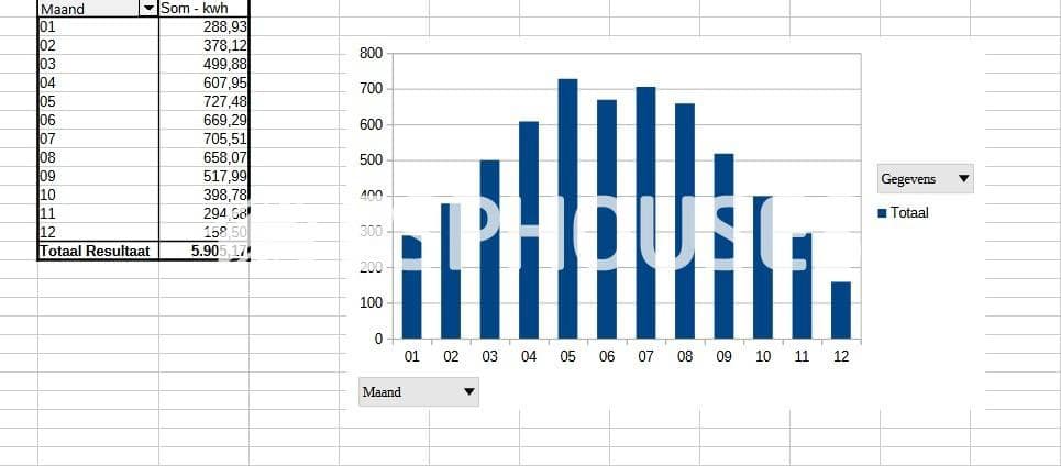 3 slaapkamer Villa te koop in Vistabella met garage - € 330.000 (Ref: 8702812)