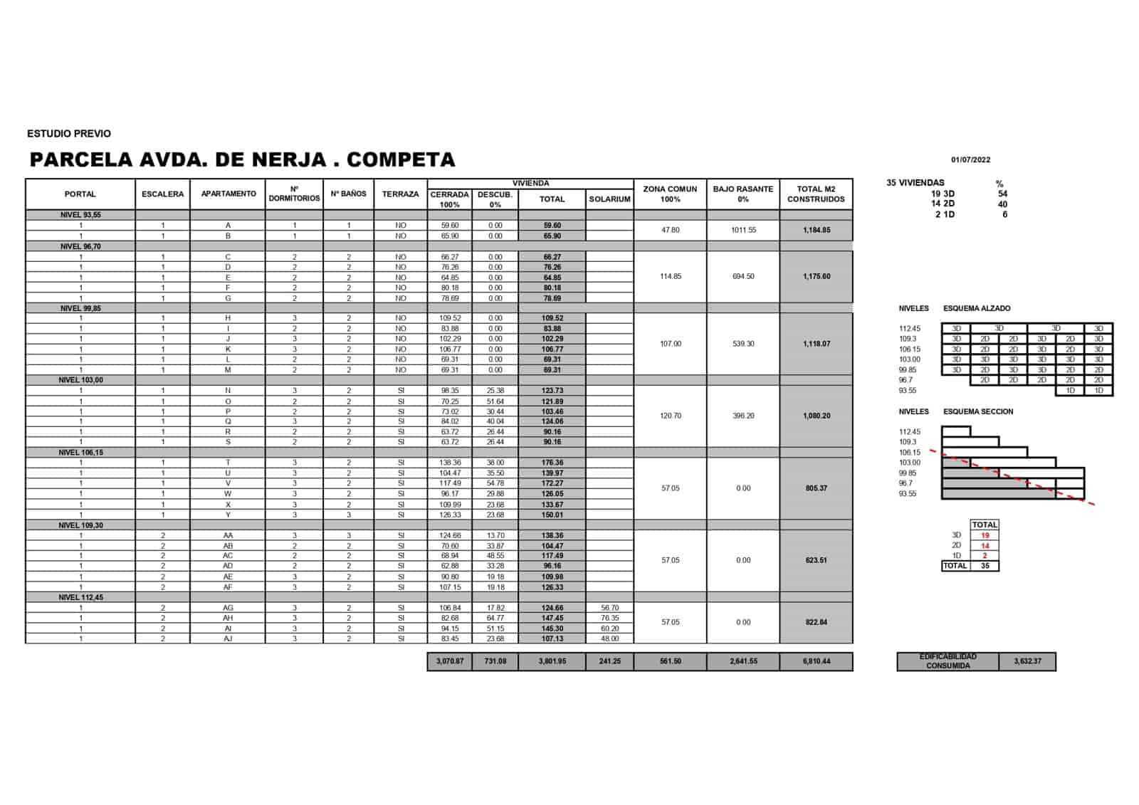 Grond te koop in Competa - € 726.600 (Ref: 7998749)