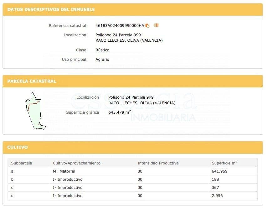 Byggetomt til salgs i Oliva - € 69 000 (Ref: 7236846)