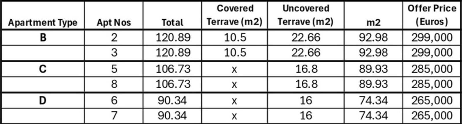 2 sovrum Lägenhet till salu i Pego med pool - 299 000 € (Ref: 9114036)