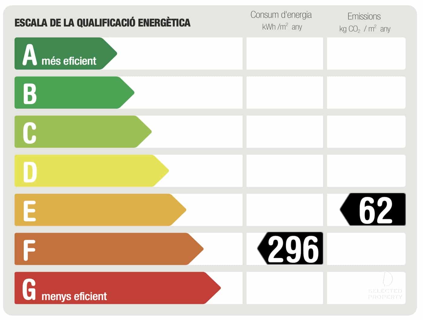 5 makuuhuone Omakotitalo myytävänä paikassa Sant Boi de Llobregat - 3 000 000 € (Ref: 8909790)