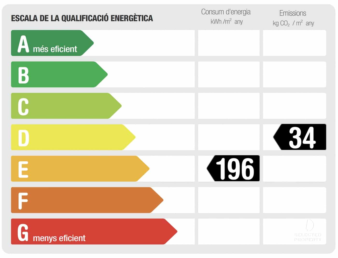 3 Zimmer Villa zu verkaufen in Empuriabrava mit Pool - 1.495.000 € (Ref: 9009821)