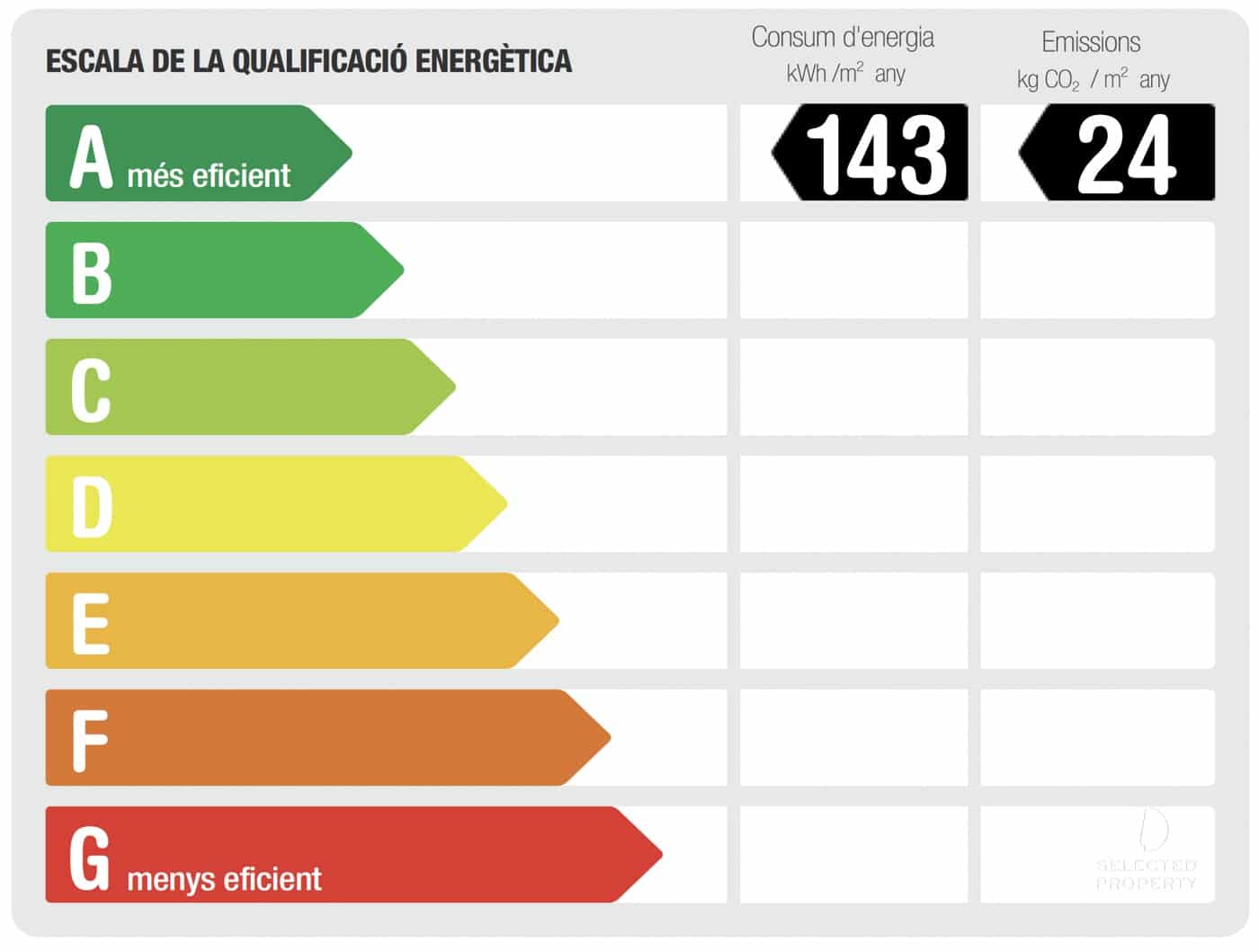 8 camera da letto Hotel in vendita in Torroella de Fluvia con piscina - 1.495.000 € (Rif: 9403656)