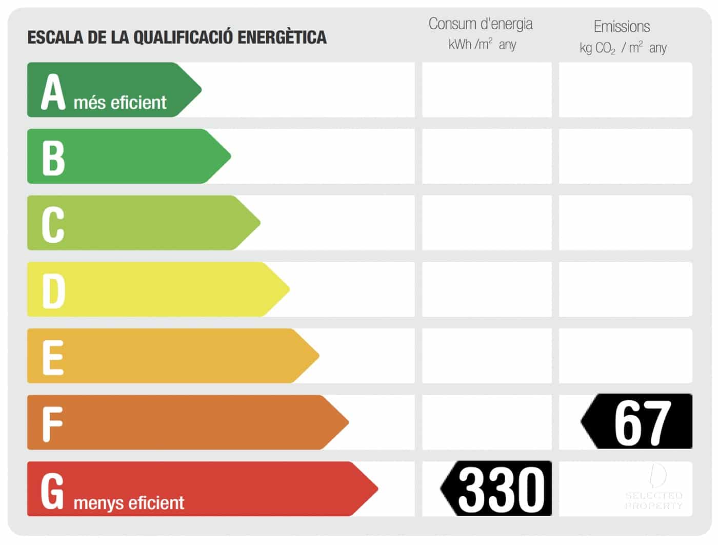 Villa til salg i Palafrugell - € 1.750.000 (Ref: 9793187)
