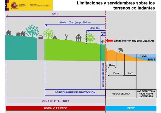 Undeveloped Land for sale in Guadalmina Baja, Marbella - € 15,000,000 (Ref: 7890107)