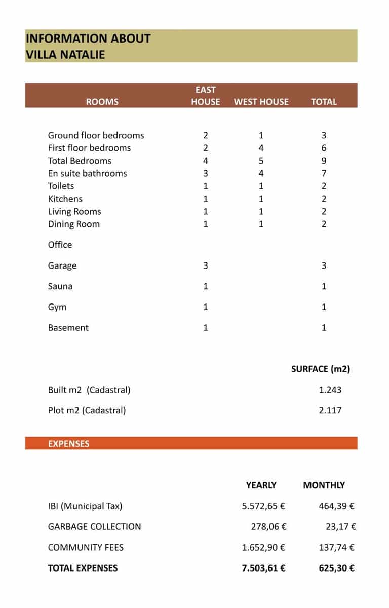 9 soverom Villa til salgs i Cabopino med svømmebasseng - € 3 800 000 (Ref: 8793385)