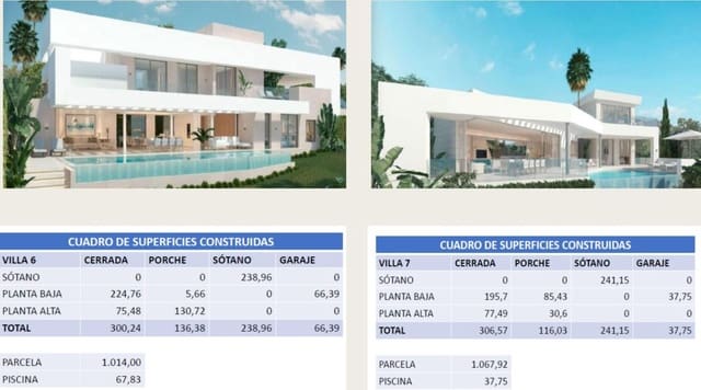 Undeveloped Land for sale in Guadalmina Alta, Marbella - € 9,651,000 (Ref: 9153755)