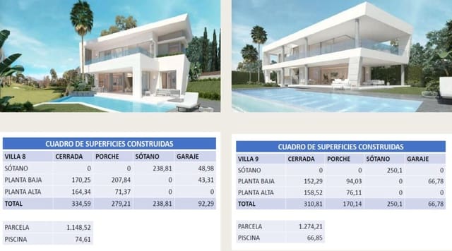 Undeveloped Land for sale in Guadalmina Alta, Marbella - € 9,651,000 (Ref: 9153755)