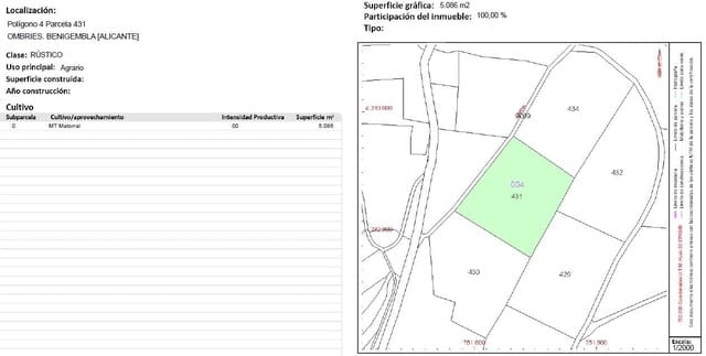 Ubebygd land til salgs i Benigembla / Benichembla - € 38 000 (Ref: 8881789)