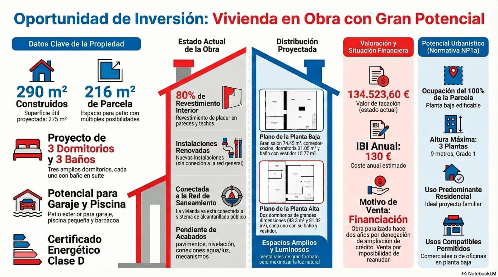 3 bedroom Finca/Country House for sale in Alicante / Alacant city with garage - € 187,000 (Ref: 8972169)