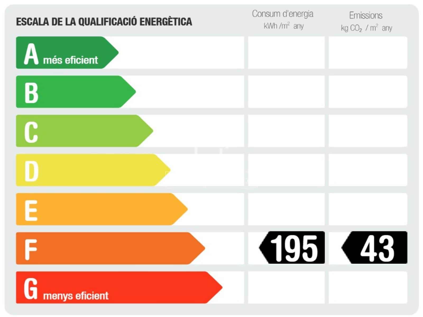 Appartement de 2 chambres à louer à Barcelone ville - 7 500 € (Ref: 2143081)