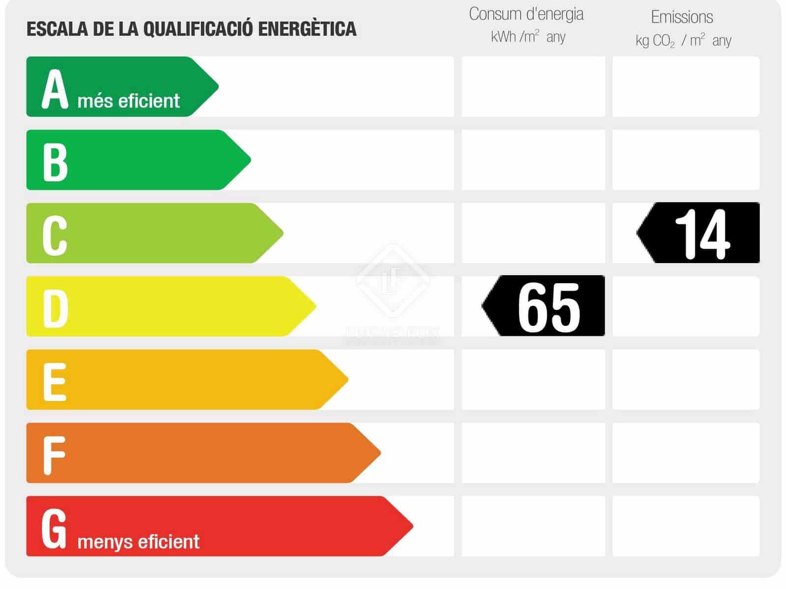 3 Zimmer Apartment zu vermieten in Barcelona Stadt - 5.939 € (Ref: 4815357)