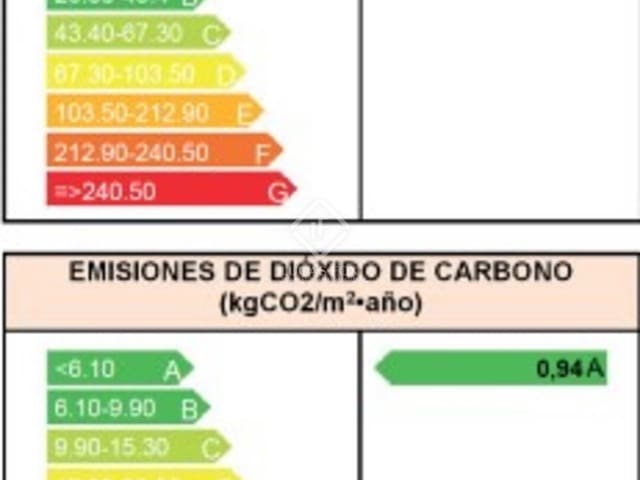 4 slaapkamer Appartement te koop in Sant Cugat del Vallès - € 1.810.000 (Ref: 7342034)