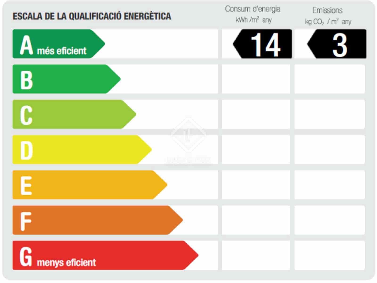 6 soveværelse Villa til salg i Torrelles de Llobregat med swimmingpool garage - € 1.490.000 (Ref: 7976013)