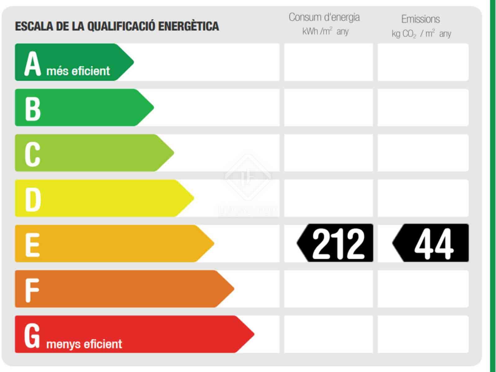 6 bedroom Villa for sale in Sant Cugat del Valles with pool garage - € 2,900,000 (Ref: 8309675)