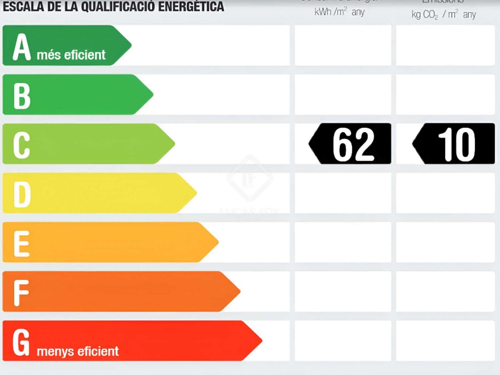 3 bedroom Apartment for rent in Barcelona city - € 5,000 (Ref: 8316943)