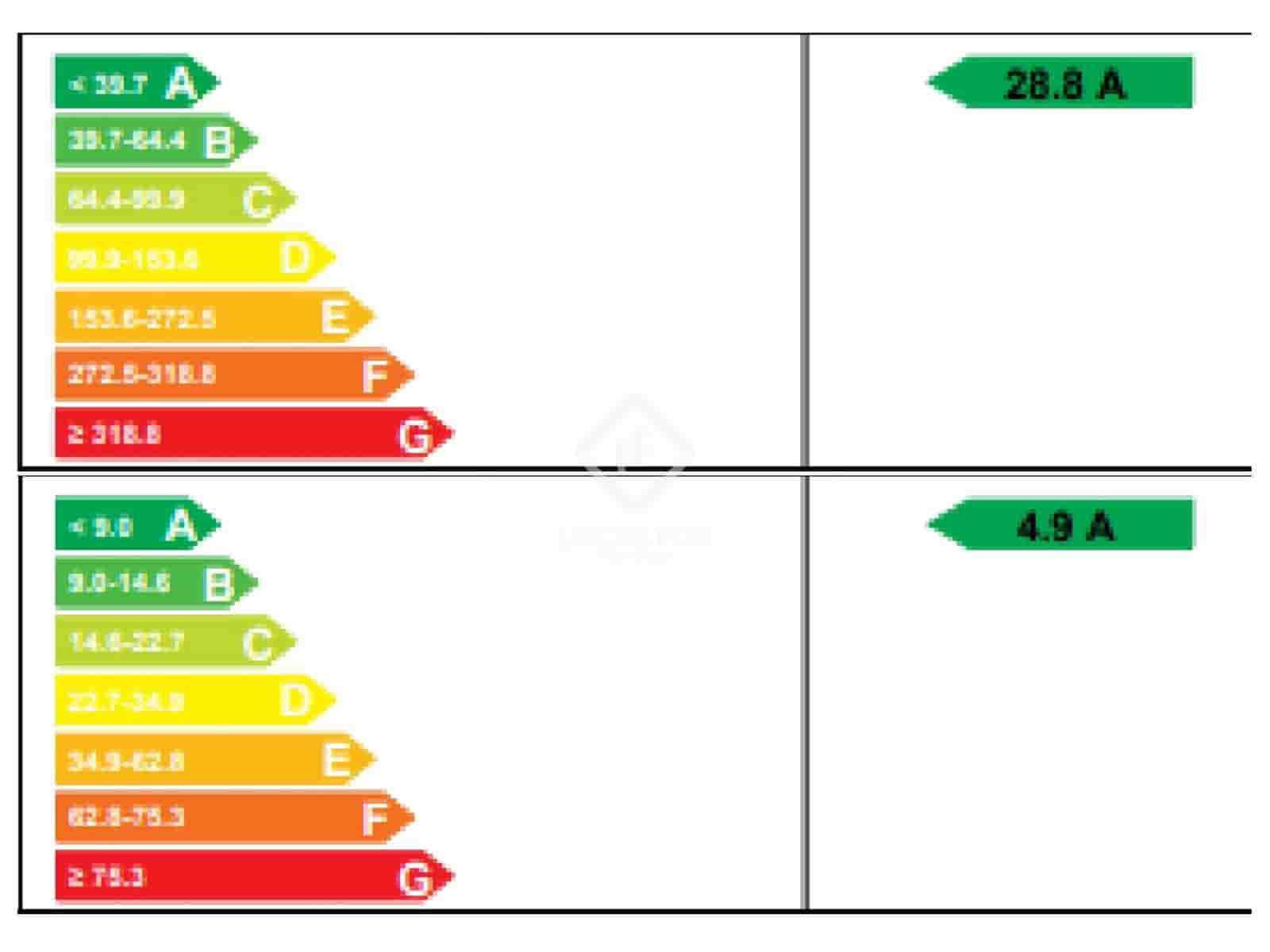 4 chambre Villa/Maison à vendre à Sant Cugat del Valles avec piscine garage - 1 980 000 € (Ref: 9340264)