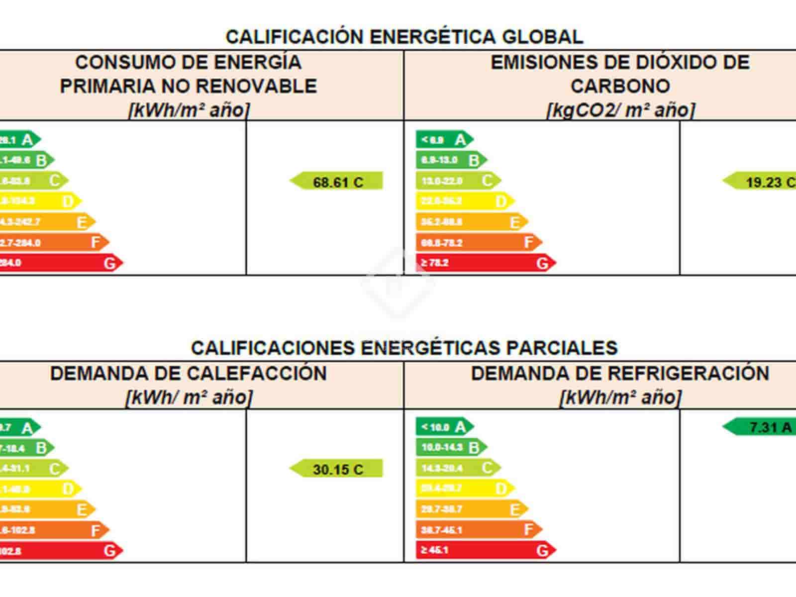 5 Zimmer Villa zu verkaufen in Bendinat mit Pool Garage - 9.000.000 € (Ref: 9388450)
