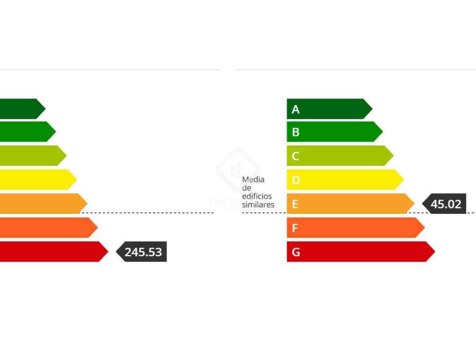 2 chambre Appartement à vendre à Barcelone ville - 295 000 € (Ref: 9414911)