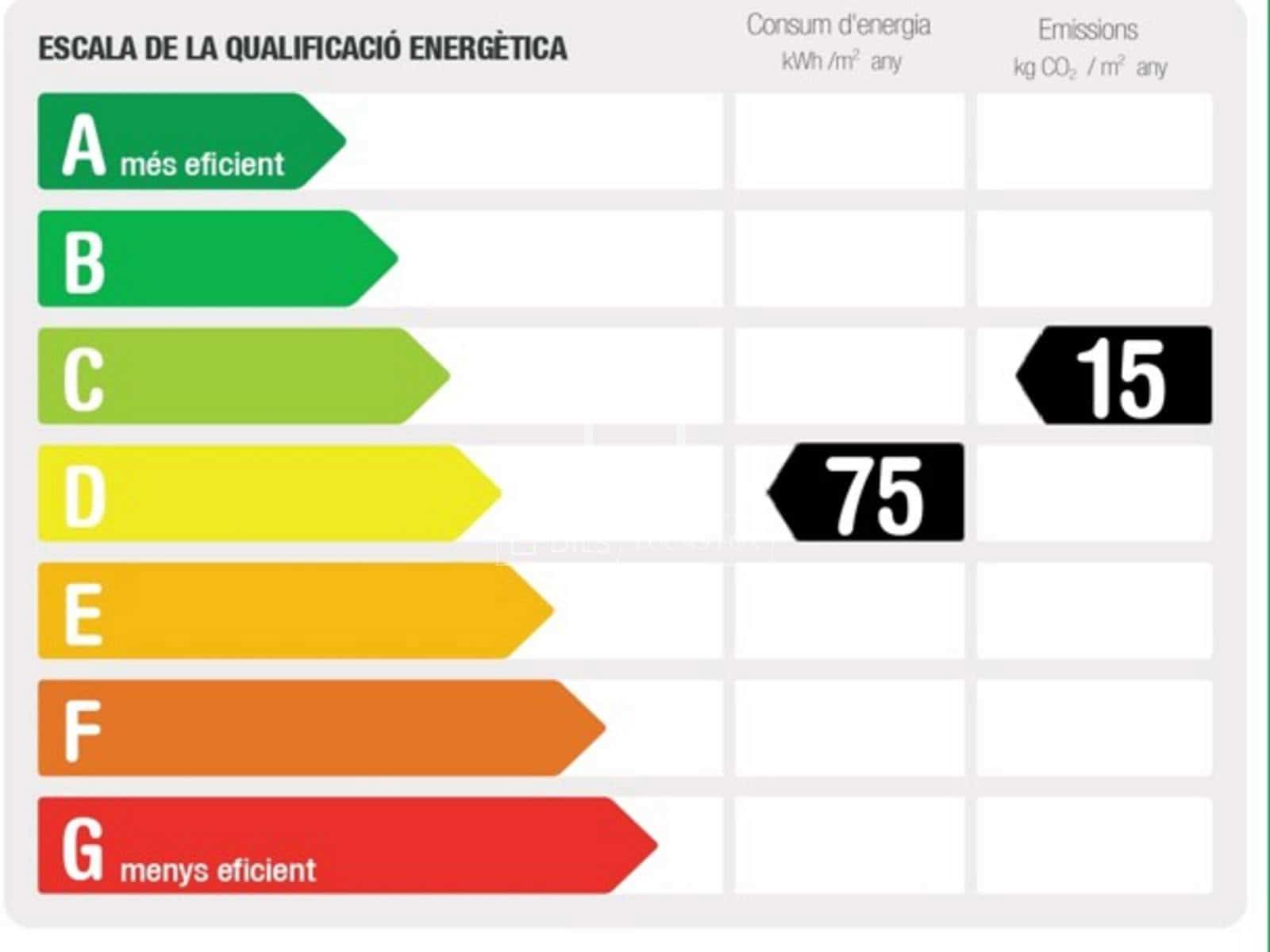 3 bedroom Apartment for rent in Barcelona city - € 3,900 (Ref: 9493921)